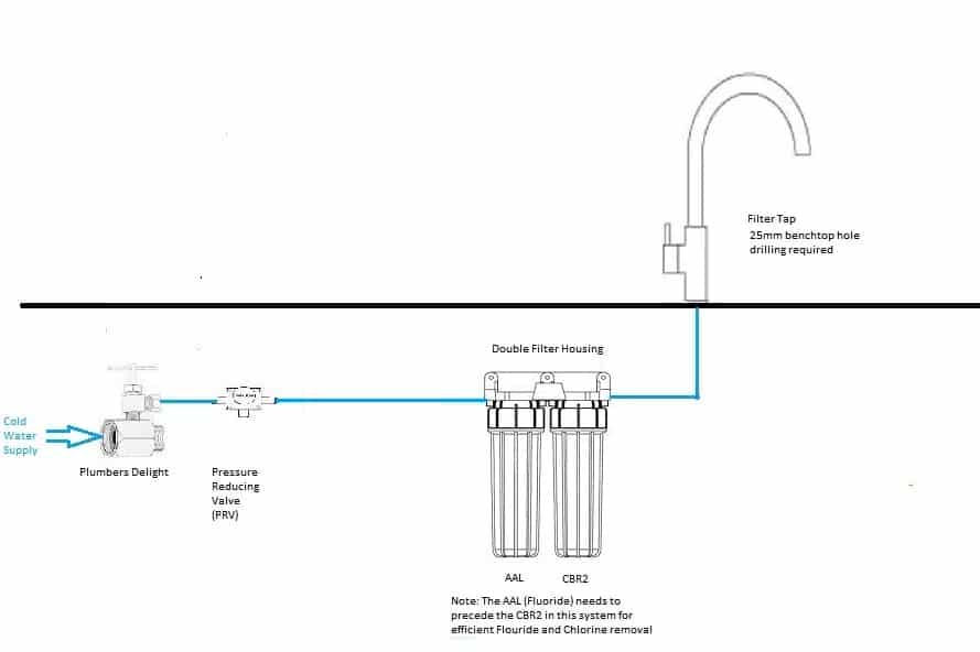 Fluoride and Chlorine Filter Kit