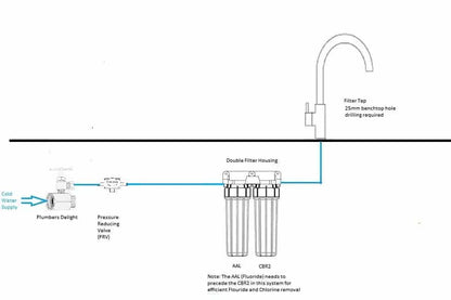 Fluoride and Chlorine Filter Kit