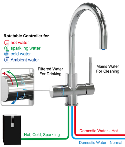 Neotap – Multi – Light Commercial (LC)